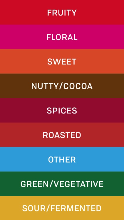 Palate: The Coffee Tasting App