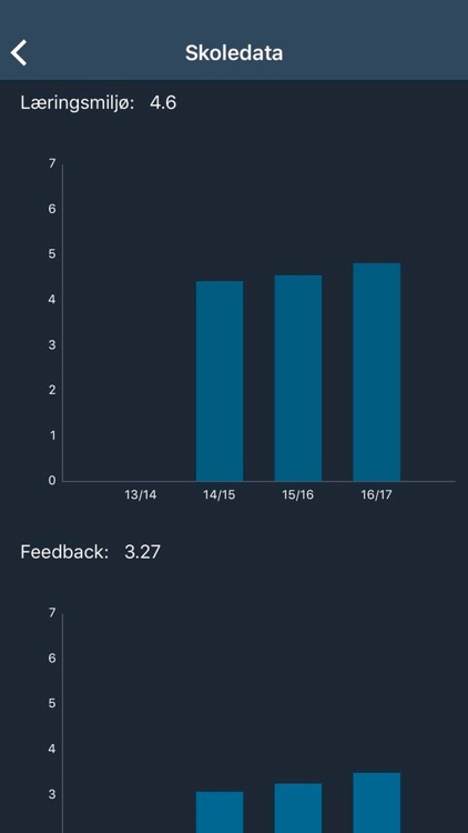 Læringsfokus.nu screenshot-3