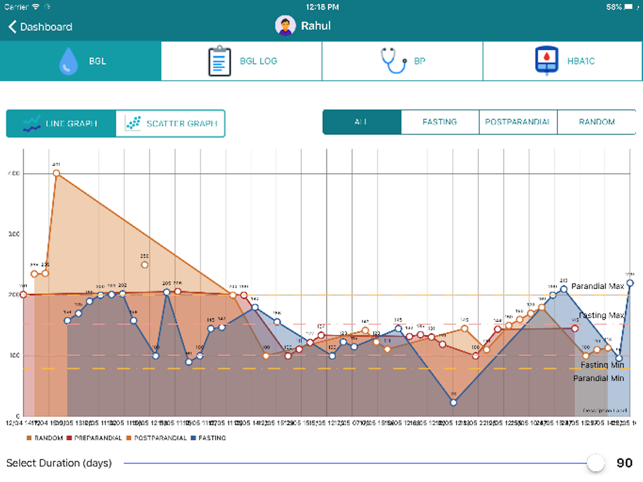 Diabetacare Intouch+(圖4)-速報App