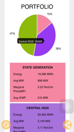 MERIT - By Ministry of Power(圖5)-速報App