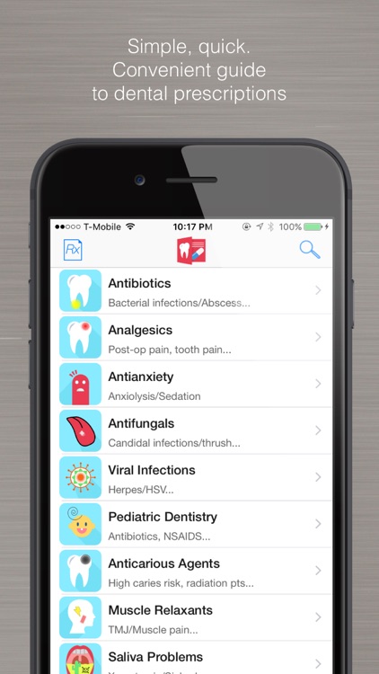 Dental Drugs