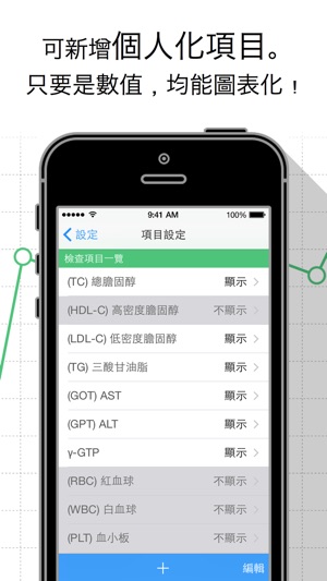 血液檢查圖表(圖2)-速報App