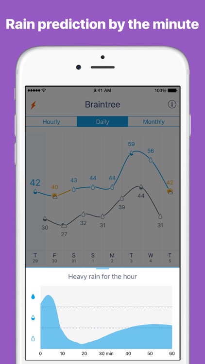 Weather Line - Forecast Graphs + Dark Sky Weather screenshot-3