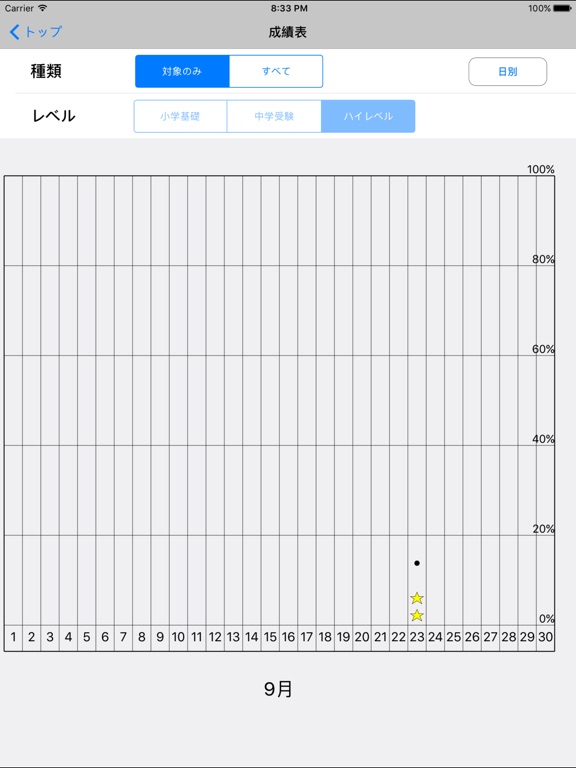 キオクル ＜中学受験用 日本の地理＞のおすすめ画像5