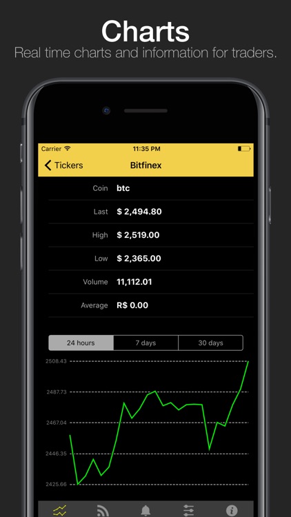 Biticker Pro - BTC, LTC, ETH