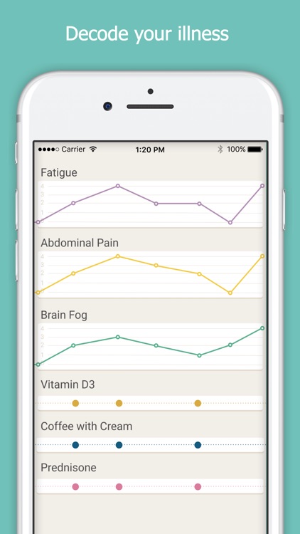 Flaredown for Chronic Illness screenshot-4