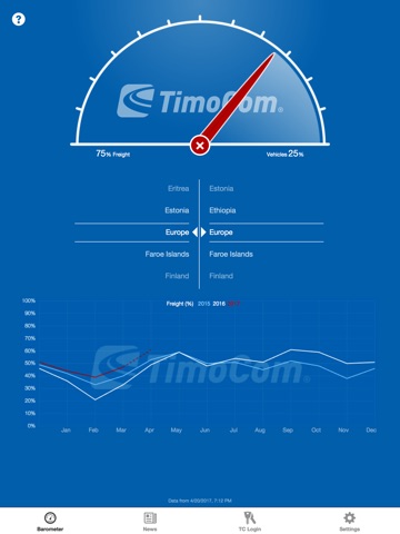 TIMOCOM Transport barometer screenshot 2