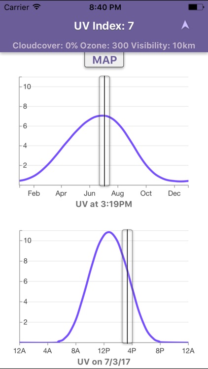 Ultraviolet