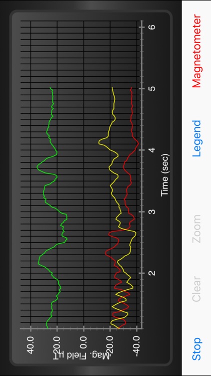 Sensor Kinetics Pro