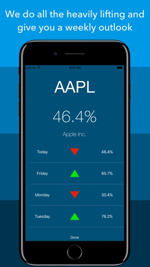 Stock Cast  - Stock Forecasts(圖4)-速報App