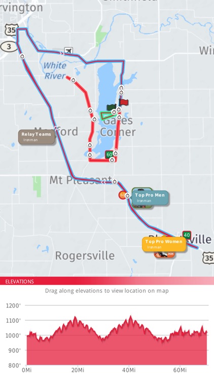 IRONMAN Track