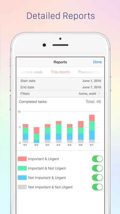 Focus Matrix – Task Manager and Eisenhower Box