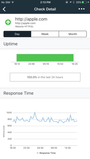 Uptime.com Website Monitoring(圖2)-速報App