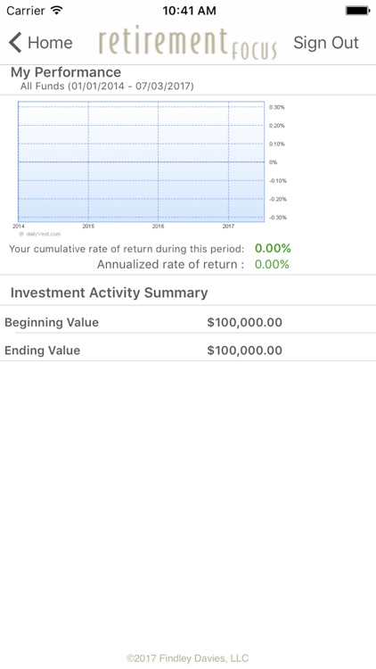 Retirement Focus