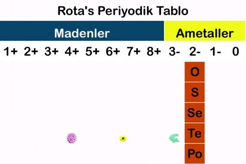 A New Periodic Table for Chemistry The Rota Period screenshot 4