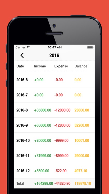 Spending Tracker-Expense, Income & Account Balance screenshot-4