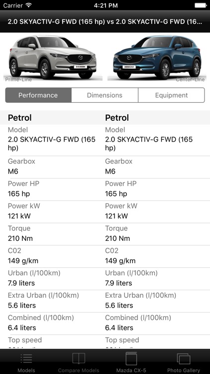 Specs for Mazda CX-5 II 2017 edition