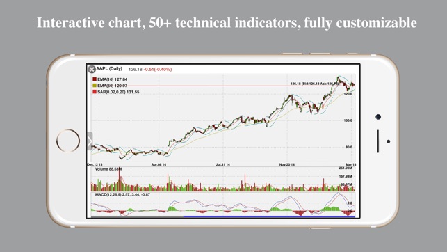 Best ipad forex charts