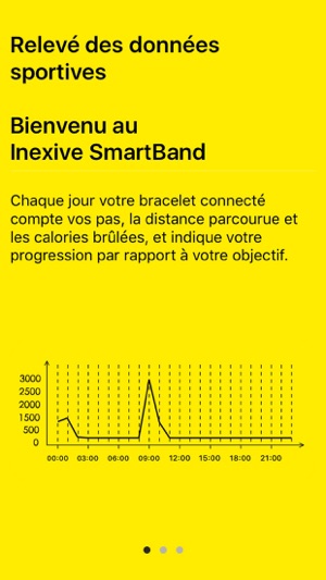 Inexive SmartBand