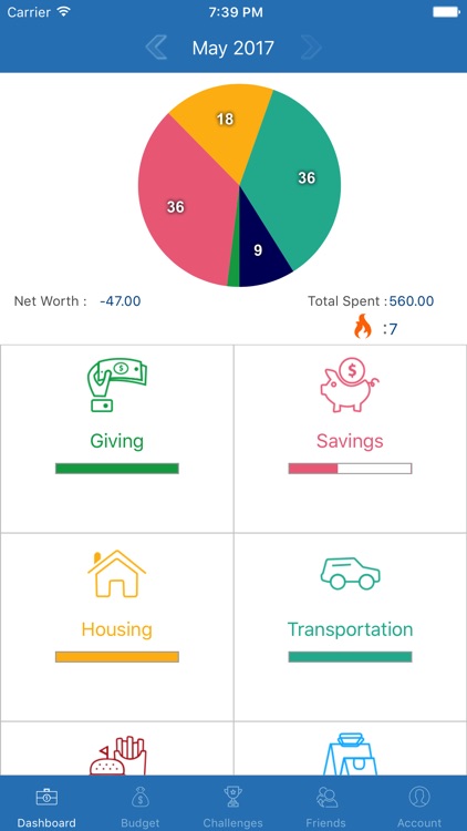 SociBudget