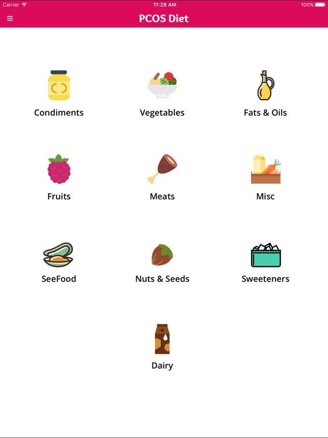 PCOS Diet Grocery List - Suitable for Diet(圖2)-速報App