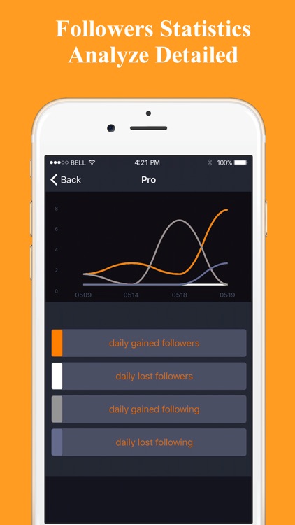 Secrets Spy: Followers Analytics for Social Likes
