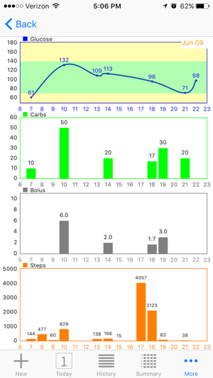 GlucoBalance(圖3)-速報App