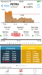 Andbank Brasil Captura de tela 4