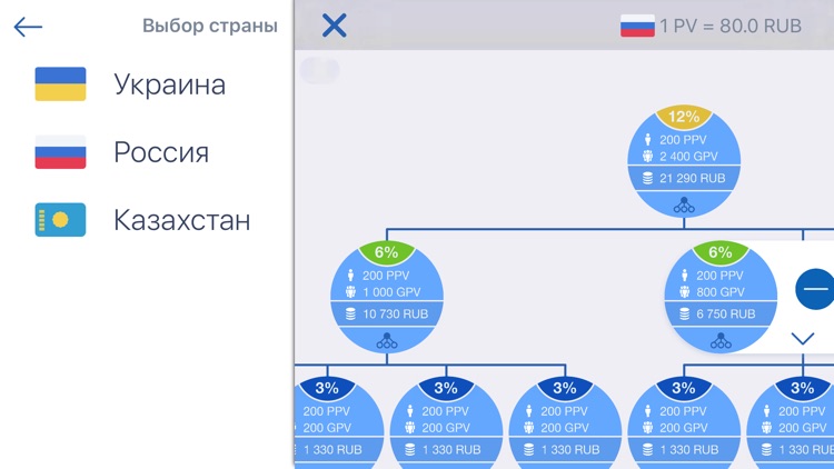 Amway Sales & Marketing Plan by DA screenshot-3