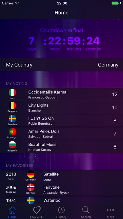 Eurovision Song Contest - Rating Database