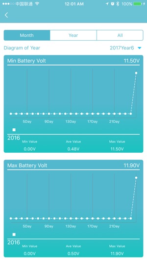 Renogy BT(圖3)-速報App