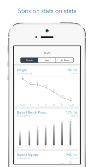 Lift - Workout Log Gym Tracker(圖2)-速報App