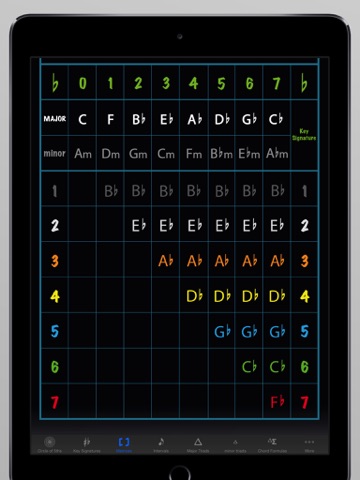 Circle of 5ths Pro HD screenshot 4