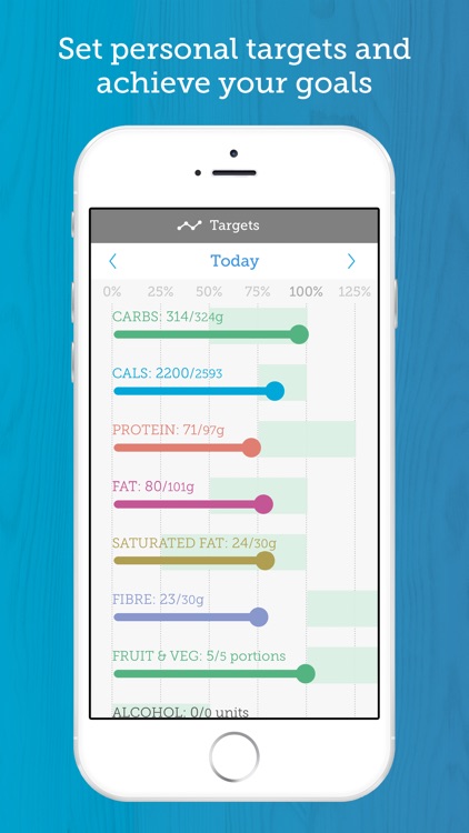 Carbs & Cals: Visual counter for diet & diabetes screenshot-4