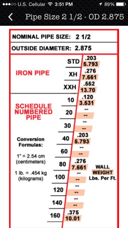 Pipe Size Chart