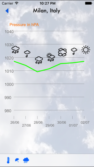 My Meteo(圖3)-速報App