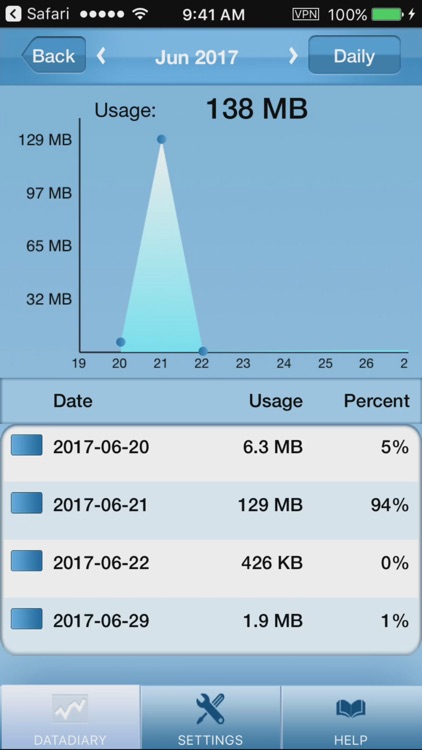 DataDiary