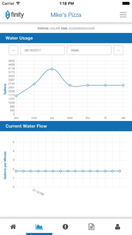 finity® Water Filtration