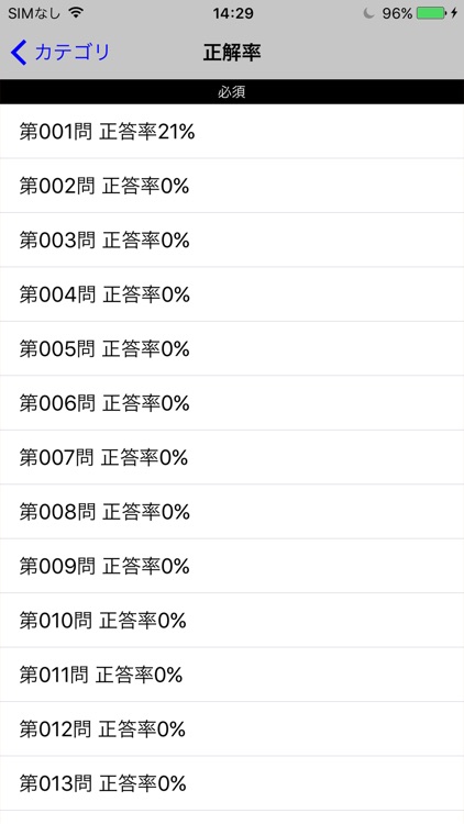 第102回薬剤師国試過去問題集