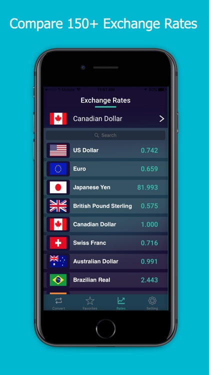 Forex currency converter