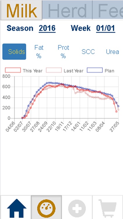 GrainCorp Tracker