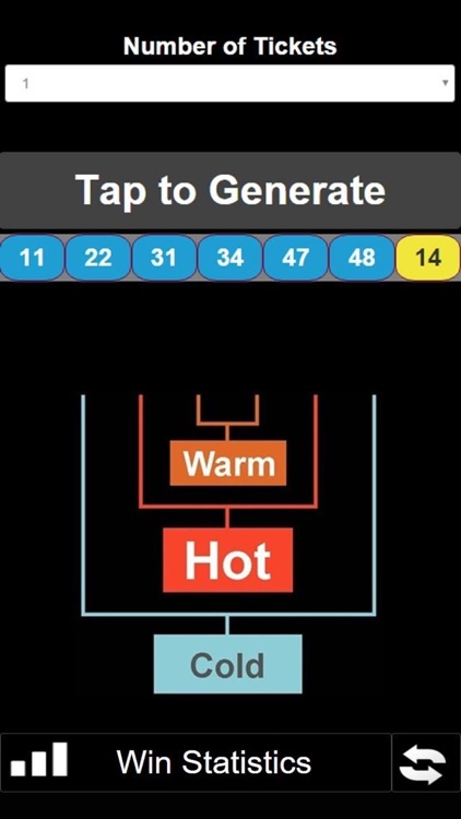 lotto and lotto plus hot numbers