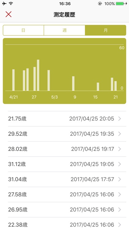 血管年齢測定