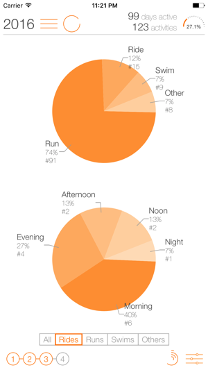 Active Days(圖3)-速報App