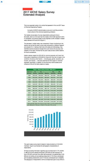 AIChE CEP Magazine