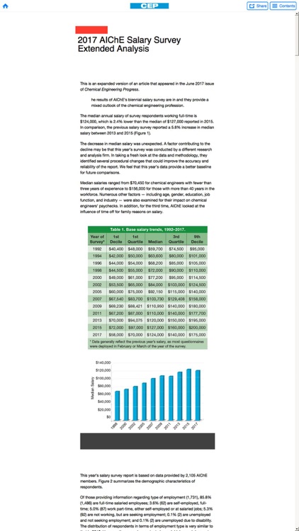 AIChE CEP Magazine