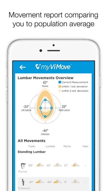 myViMove