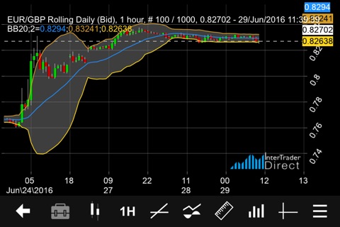 Intertrader – Trading App screenshot 4