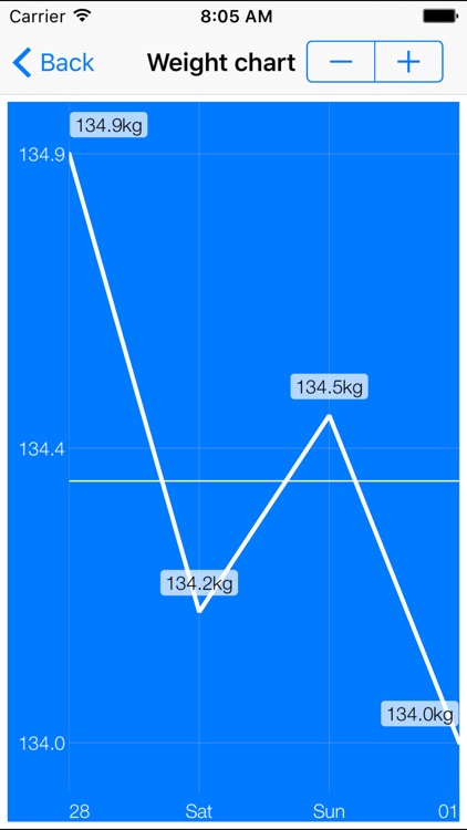 Simplest Calorie Counter screenshot-3