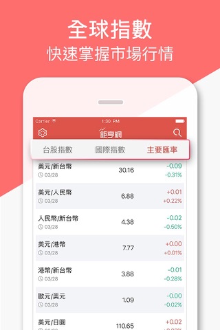 鉅亨網 cnYES screenshot 3